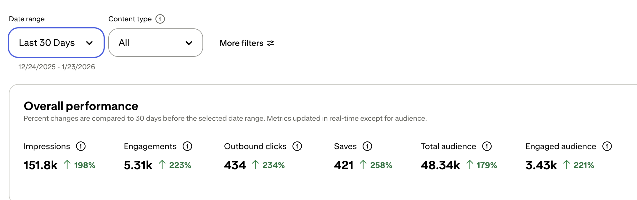 PinTrends real data and analytics example.